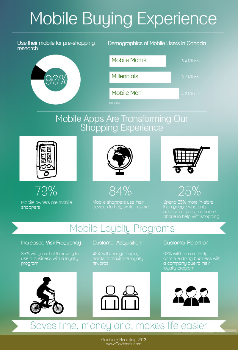 how social media is transforming events marketing management essay